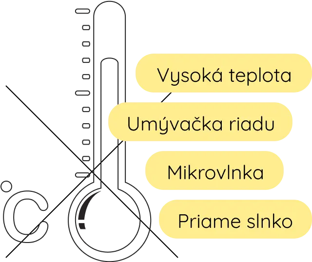 Usage 4